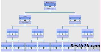 直销软件解决方案 asp直销系统、网络电话直销软件与会员奖金结算系统在网络安全中的开发与应用