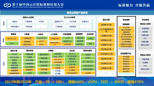 马琪解读移动云云原生产品与实践在网络与信息安全软件开发中的价值
