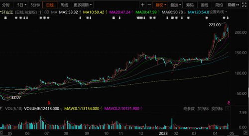 冰火两重天 信息安全巨头陷退市危机，券商缘何逆势唱多？