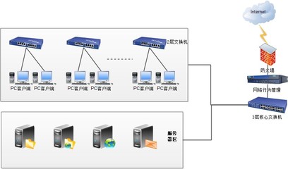 筑牢数字防线 确保网络安全与软件开发中的信息安全